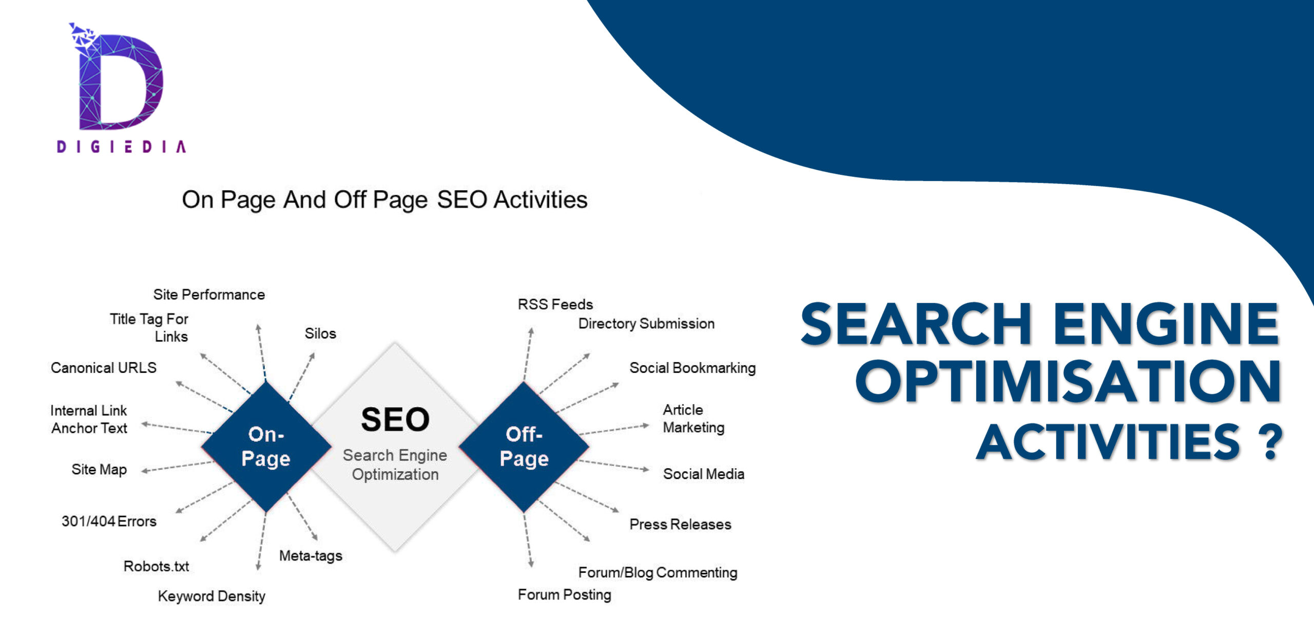 seo-activities