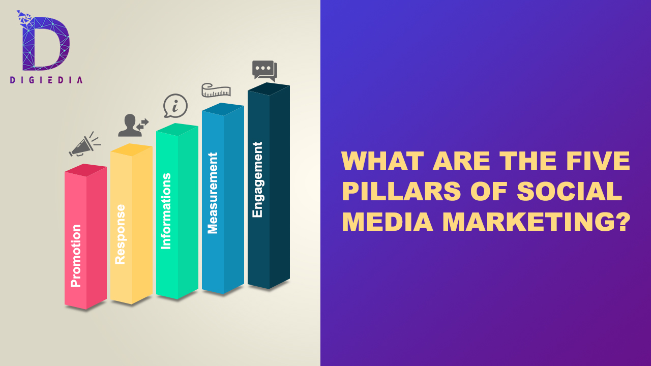 What Are The Five Pillars Of Social Media Marketing Digiedia 7270